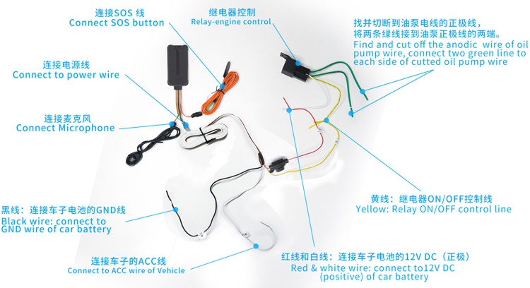 gps tracker